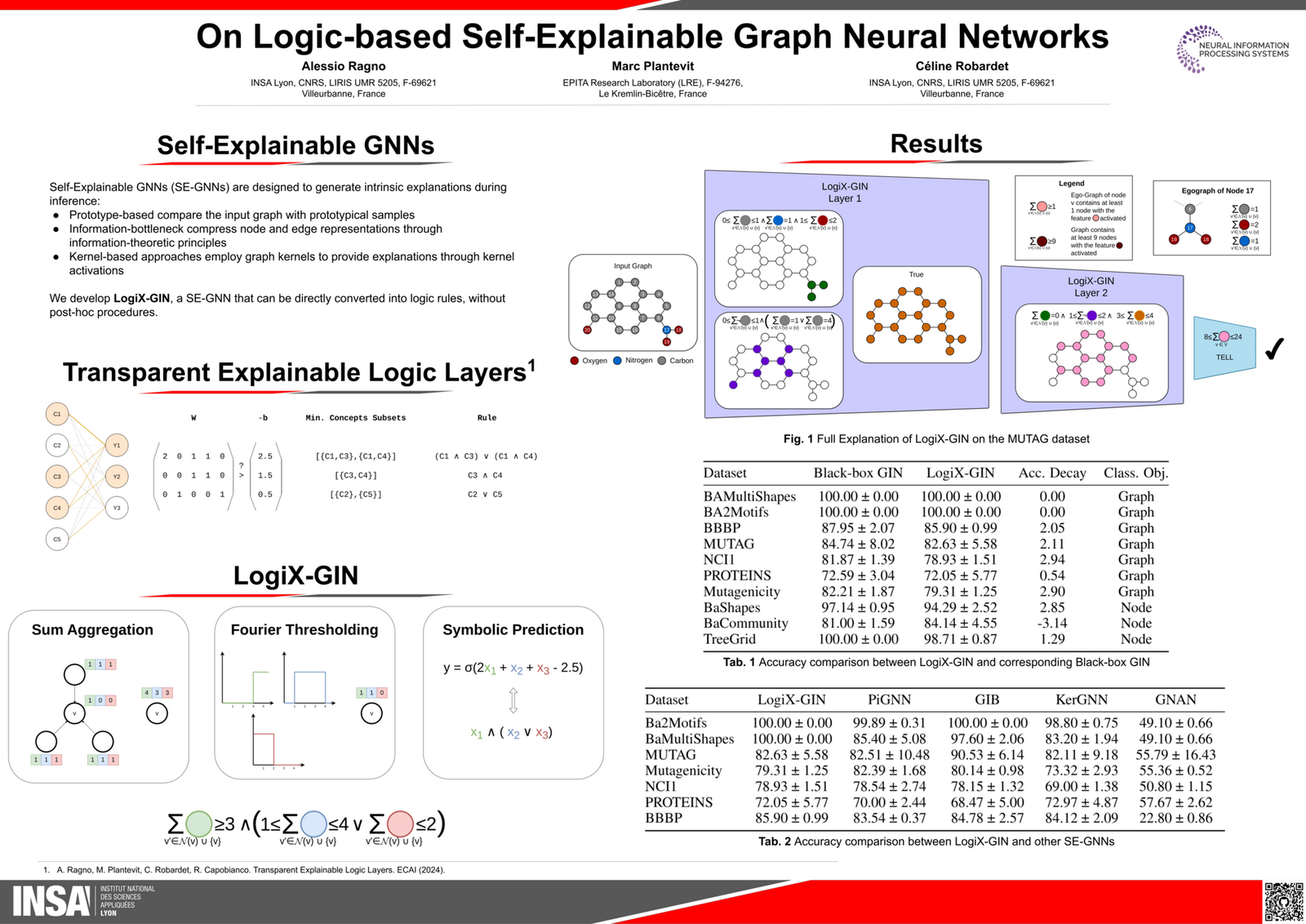 On Logic-based Self-Explainable Graph Neural Networks