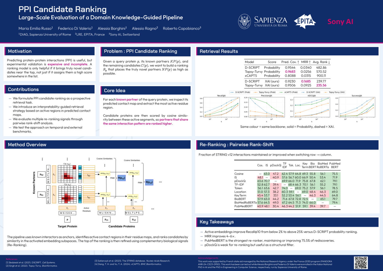 PPI Candidate Ranking: Large-Scale Evaluation of a Domain Knowledge–Guided Pipeline